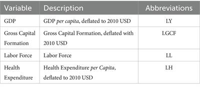 Health-led growth hypothesis and health financing systems: an econometric synthesis for OECD countries